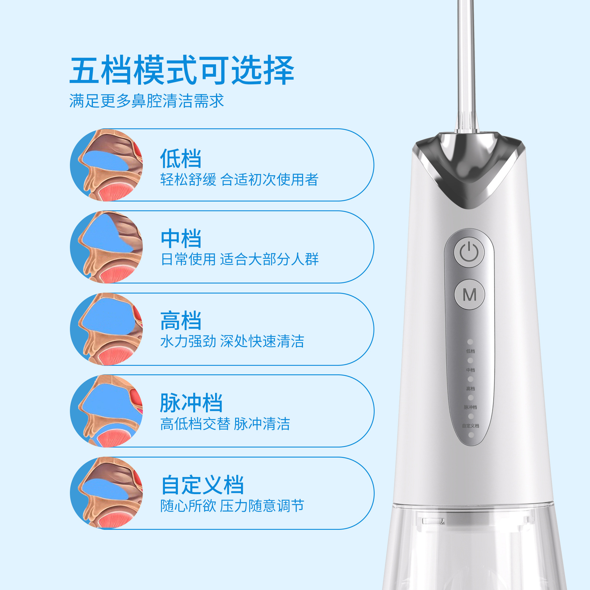 Class II medical device - Medical pulse electric nasal irrigation device, with multiple sizes and dual nozzles, suitable for both children and adults