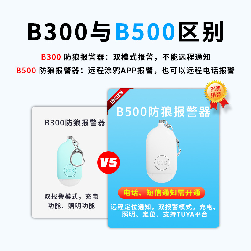TUYA Personal Self-Defense Alarm for Apple and Android, a Women's Anti-Wolf Device, a Secret Alarm with Location Tracking and Remote Control