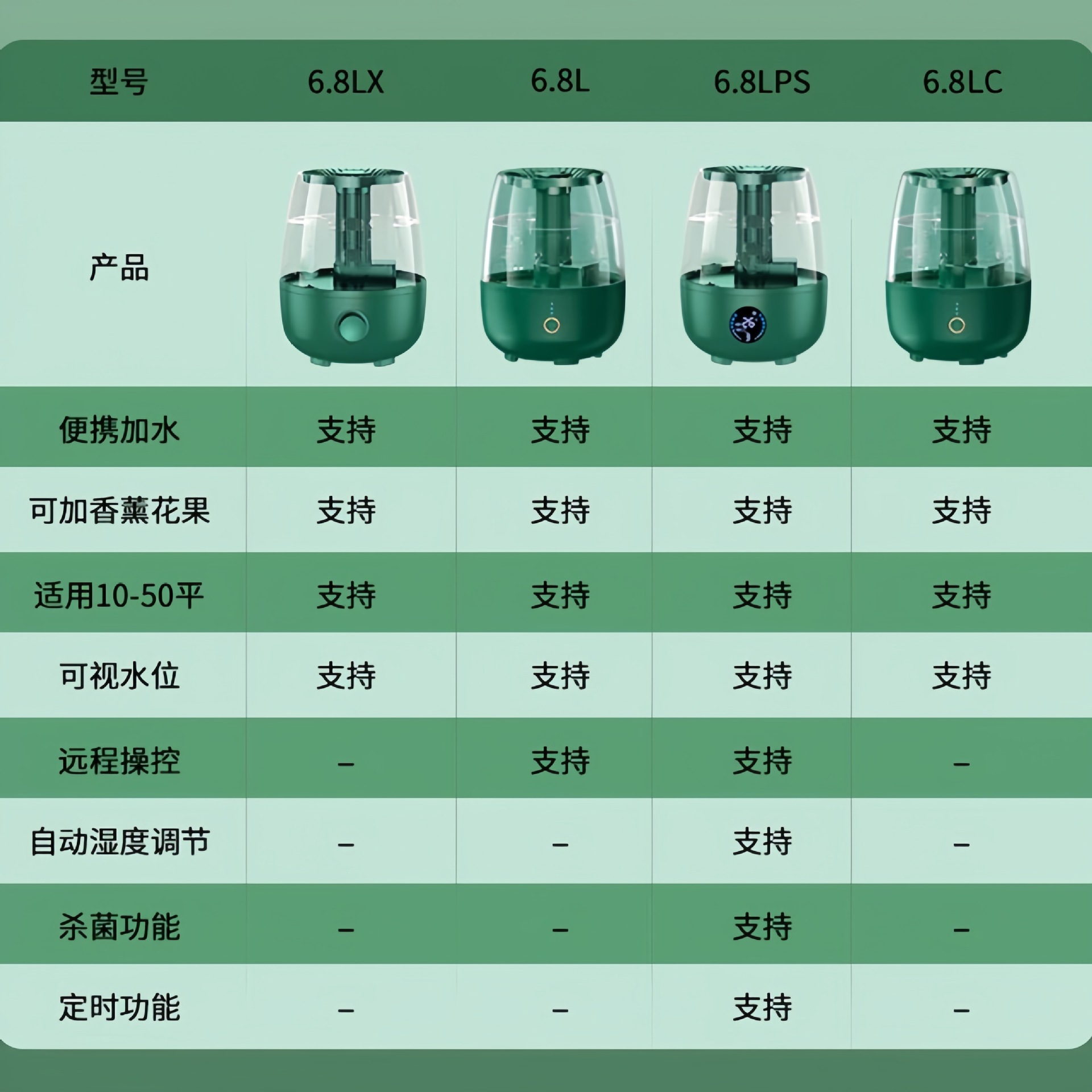 Beiwei dual-spray large-capacity humidifier for office and home mini desktop foggy volume humidifier, Water Replenishment Air Purifier