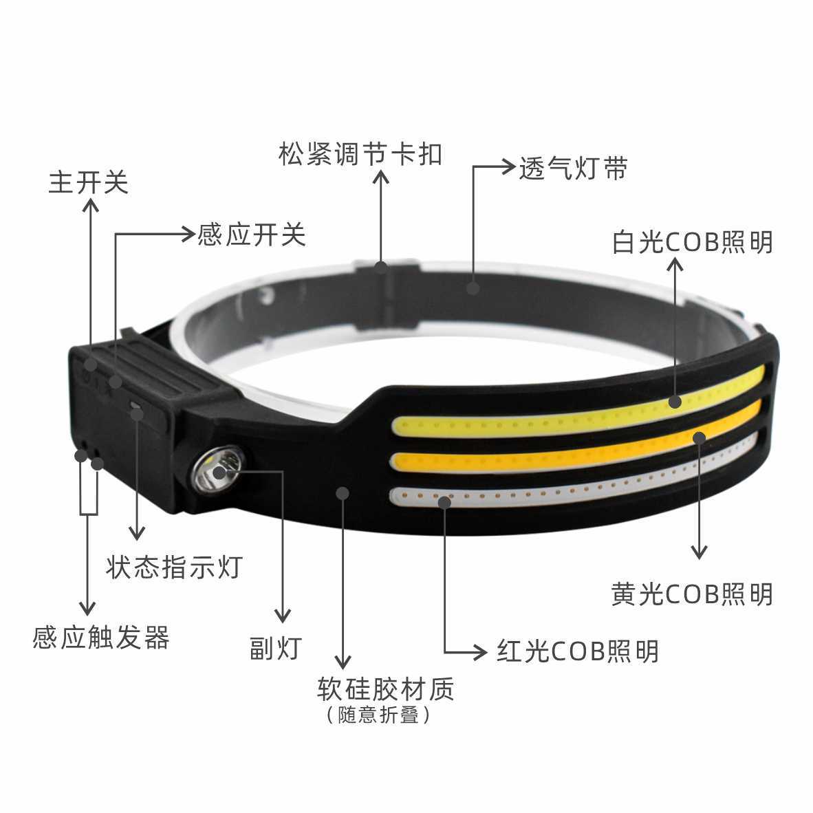 Multi-functional sensor headlamp, ultra-bright silicone headlamp, outdoor long-lasting adventure headlamp with a headband